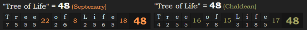 "Tree of Life" = 48 (Septenary) & (Chaldean)