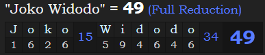 "Joko Widodo" = 49 (Full Reduction)
