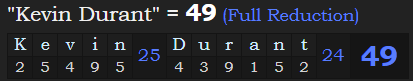 "Kevin Durant" = 49 (Full Reduction)