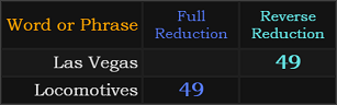 Las Vegas and Locomotives both = 49 Reduction