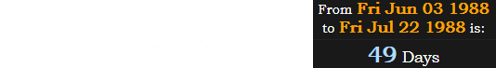 Carter passed away 49 days after Anderson’s birthday: