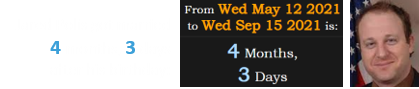 Jared Polis got married 4 months, 3 days after his birthday: