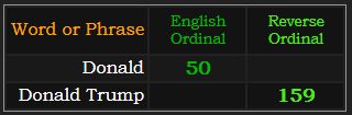 Donald = 50 Ordinal and Donald Trump = 159 Reverse