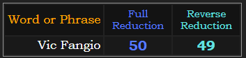 Vic Fangio = 50 & 49 in Reduction