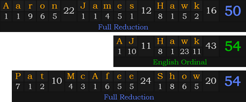 Aaron James Hawk = 50, AJ Hawk = 54, Pat McAfee Show = 54