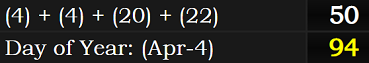 (4) + (4) + (20) + (22) = 50 and April 4th is the 94th day of the year