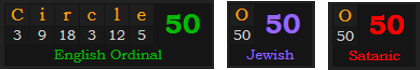 Circle = 50 Ordinal. The letter O is worth 50 in Jewish and Satanic gematria