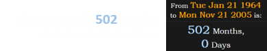 Kleis was exactly 502 months old when he took office: