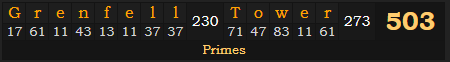 "Grenfell Tower" = 503 (Primes)