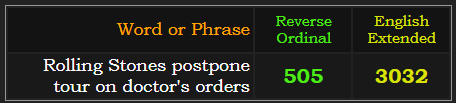Rolling Stones postpone tour on doctor's orders = 505 Reverse and 3032 Extended