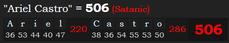 "Ariel Castro" = 506 (Satanic)
