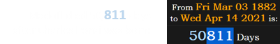 Madoff died 50,811 days after Charles Ponzi was born: