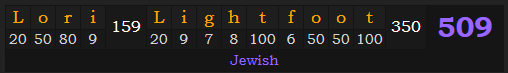 "Lori Lightfoot" = 509 (Jewish)