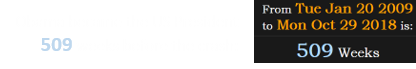 Obama became the US President 509 weeks before the crash: