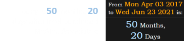 Today is 50 months, 20 days after Intel purchased McAfee Associates: