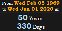 50 Years, 330 Days