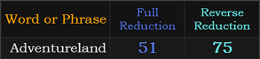 Adventureland = 51 and 75 in Reduction