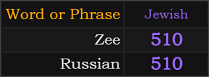 Zee and Russian both = 510 Jewish