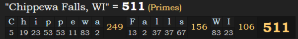 "Chippewa Falls, WI" = 511 (Primes)