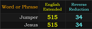 Jumper and Jesus both = 515 and 34