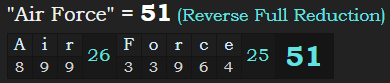 "Air Force" = 51 (Reverse Full Reduction)