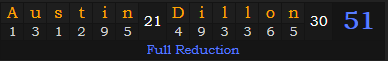 "Austin Dillon" = 51 (Full Reduction)