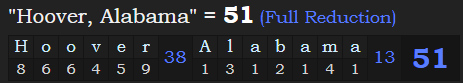 "Hoover, Alabama" = 51 (Full Reduction)