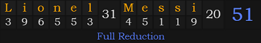 "Lionel Messi" = 51 (Full Reduction)