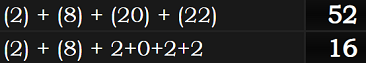 (2) + (8) + (20) + (22) = 52 and (2) + (8) + 2+0+2+2 = 16