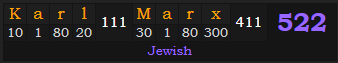 "Karl Marx" = 522 (Jewish)