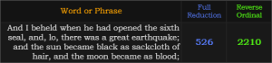 And I beheld when he had opened the sixth seal, and, lo, there was a great earthquake; and the sun became black as sackcloth of hair, and the moon became as blood = 526 Reduction and 2210 Reverse