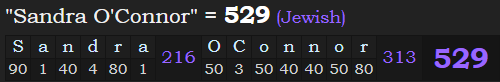 "Sandra O'Connor" = 529 (Jewish)