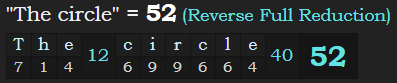 "The circle" = 52 (Reverse Full Reduction)