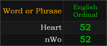 Heart and nWo both = 52 Ordinal