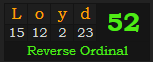 "Loyd" = 52 (Reverse Ordinal)