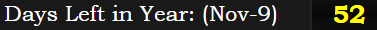 Days Left in Year: (Nov-9)