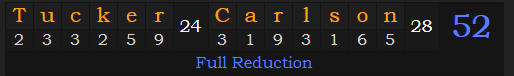 "Tucker Carlson" = 52 (Full Reduction)