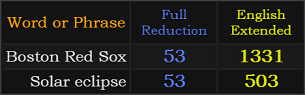 Boston Red Sox = 53 and 1331, Solar eclipse = 53 and 503