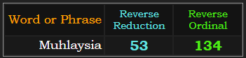 Muhlaysia = 53 & 134 Reverse