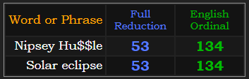 Nipsey Hu$$le & Solar eclipse = 53 & 134