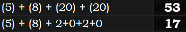 (5) + (8) + (20) + (20) = 53 and (5) + (8) + 2+0+2+0 = 17