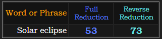 Solar eclipse = 53 and 73 in Reduction