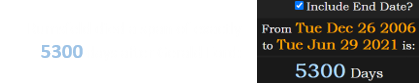 Rumsfeld died a span of exactly 5300 days after Gerald Ford: