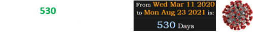 Today is 530 days after the WHO declared a coronavirus pandemic: