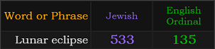 Lunar eclipse = 533 Jewish and 135 Ordinal