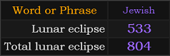 Lunar eclipse = 533 and Total lunar eclipse = 804