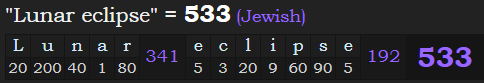 "Lunar eclipse" = 533 (Jewish)