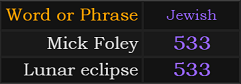 Mick Foley and Lunar Eclipse both = 533 Jewish