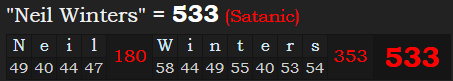 "Neil Winters" = 533 (Satanic)