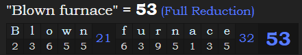 "Blown furnace" = 53 (Full Reduction)